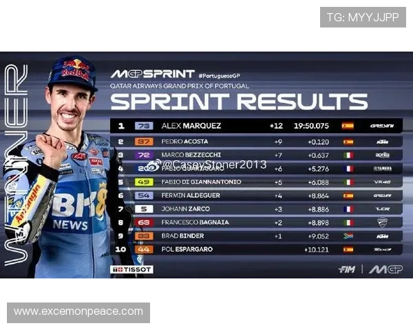 2025赛季MotoGP最新赛程公布 强势车手竞争激烈引爆赛季激情