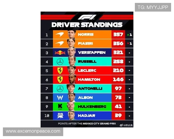 F1赛季争冠形势愈加激烈 各队技术升级成关键决胜因素